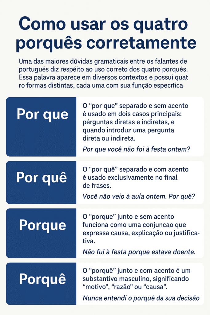 Os 4 Porquês da Língua Portuguesa: Guia Completo para Nunca Mais Errar