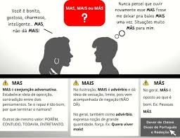 Imagem com o título 'Mas ou Mais? O Guia Definitivo Para Nunca Mais Confundir', mostrando um design educativo que destaca as diferenças entre as palavras ‘mas’ e ‘mais’ em português.