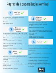 Regras de Concordância Nominal: Guia visual completo mostrando 5 regras essenciais - adjetivos concordam em gênero e número, pronomes demonstrativos e possessivos seguem o substantivo, numerais concordam com substantivos, casos especiais com múltiplos substantivos, e expressões invariáveis como 'é bom' e 'é necessário', com exemplos práticos e checkmarks para cada regra.elementos relacionados à gramática portuguesa, com cores suaves e design profissional.